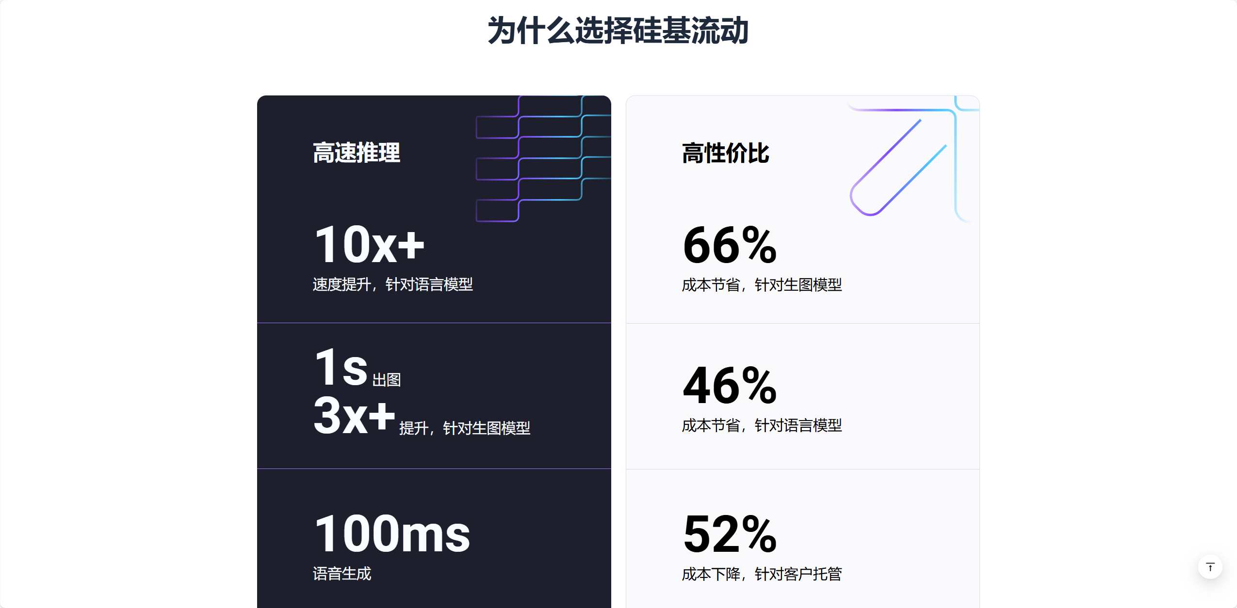 硅基流动 3