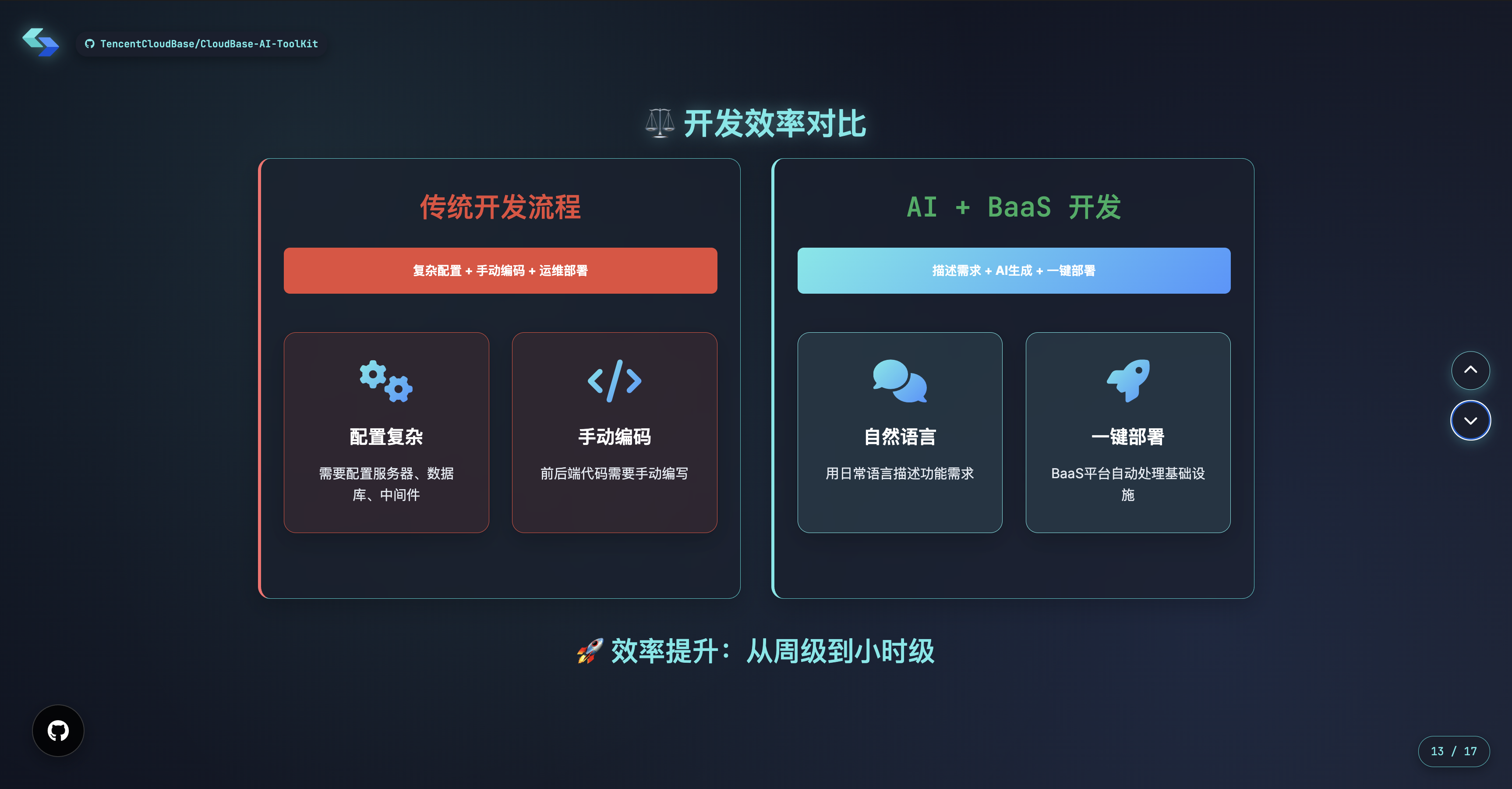 CloudBase AI ToolKit 3